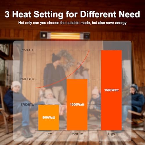 Uthfy 1500 Watt Electric Wall Mounted Patio Heater with Remote Control