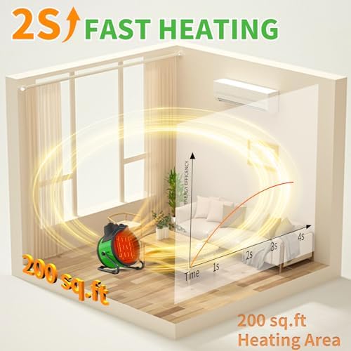 Buyplus 1500W Portable Garage Heater with 90 Adjustable Angle