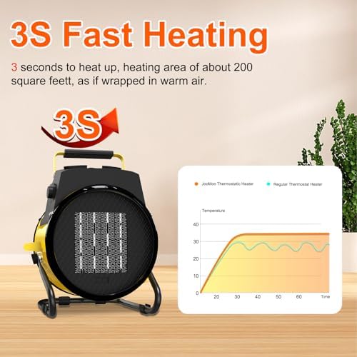 Portable 1500W Electric Heater with 3 Modes