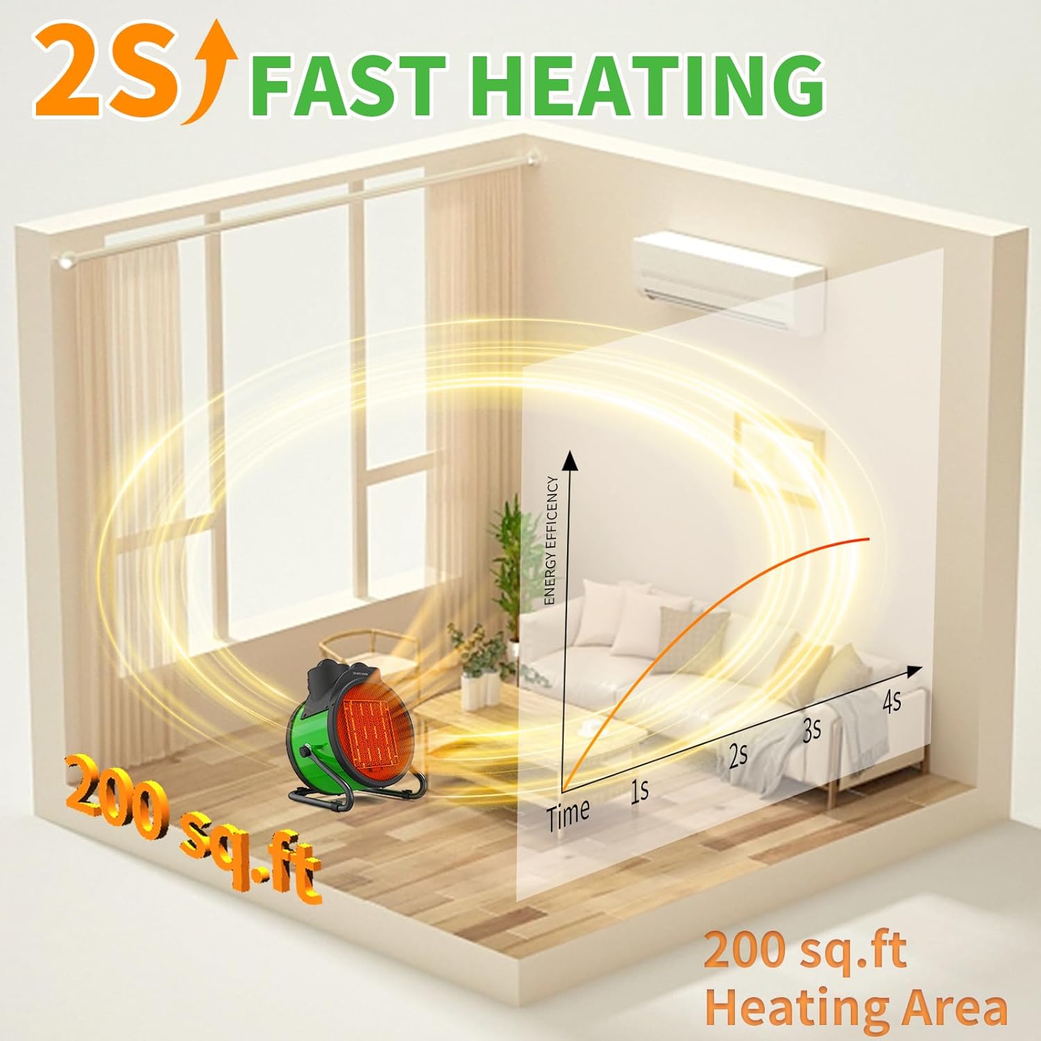 Buyplus 1500W Portable Garage Heater with 90 Adjustable Angle