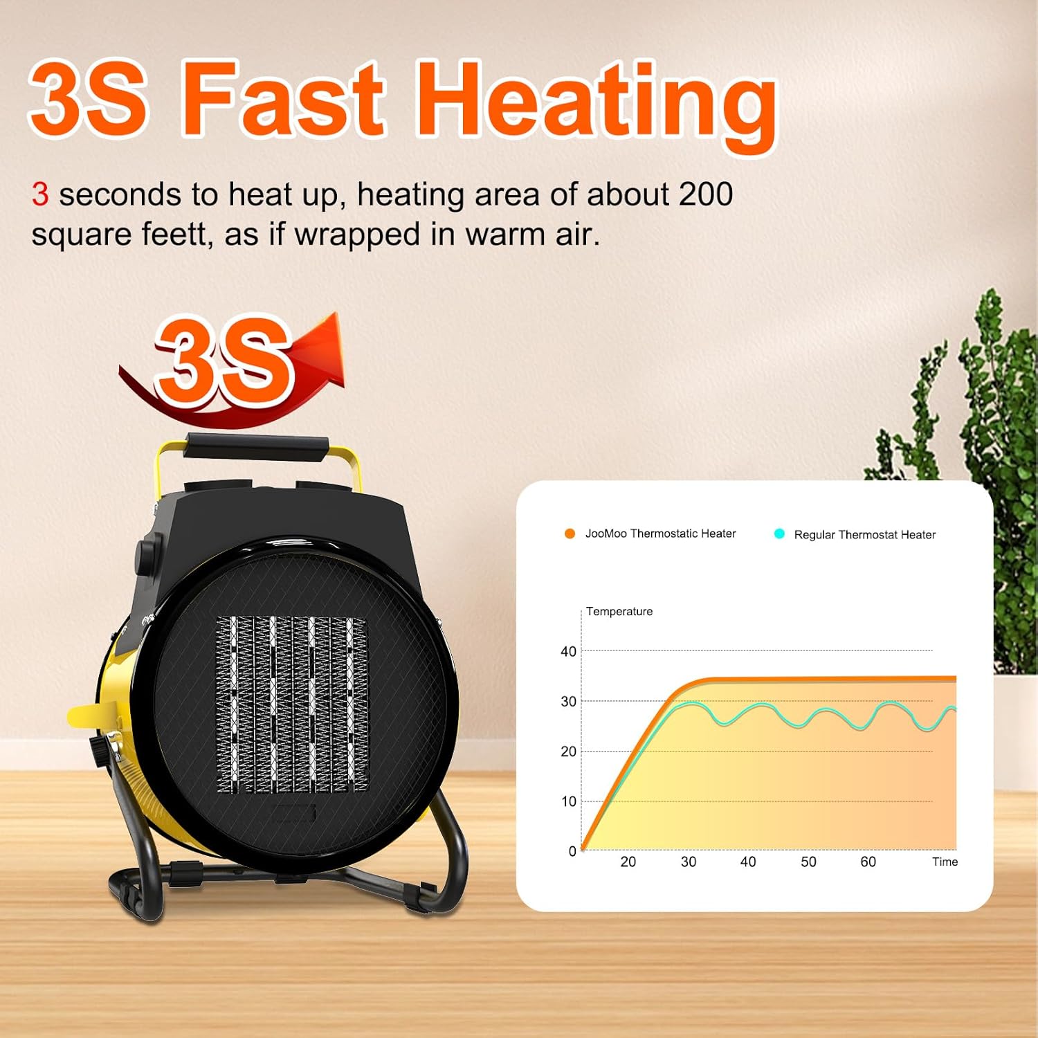 Portable 1500W Electric Heater with 3 Modes
